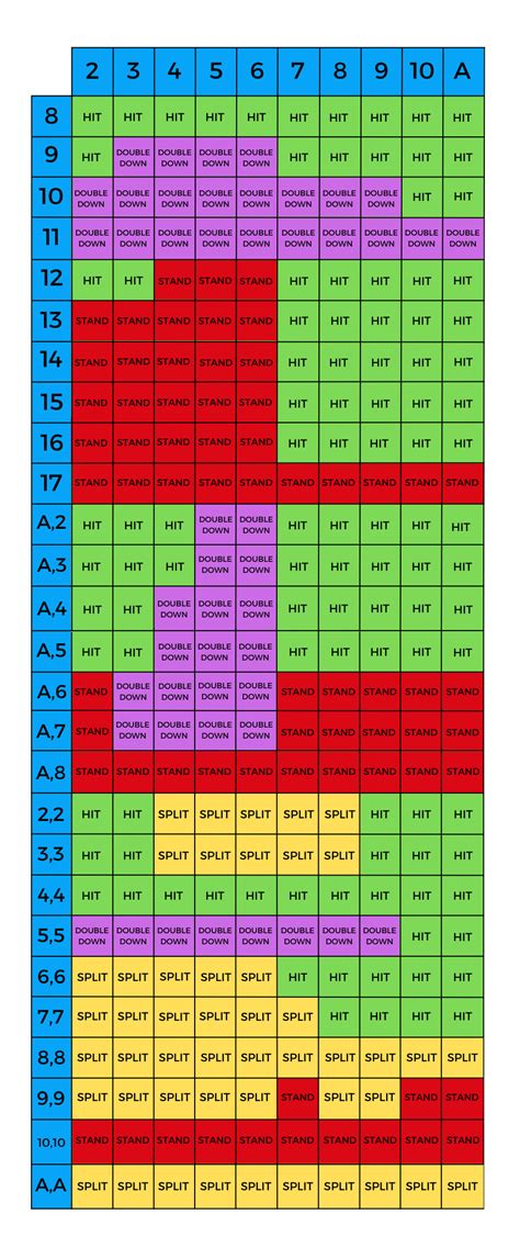 blackjack probability calculator|Iba pa.